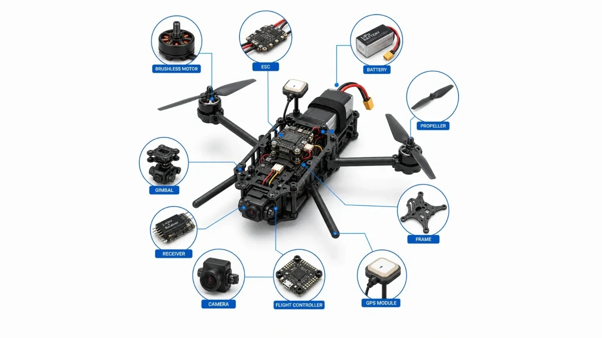 Every Drone Part You Need to Know