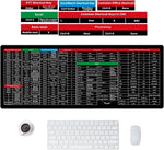 2-in-1 Shortcut Key + World Map Mousepad (90x40cm)