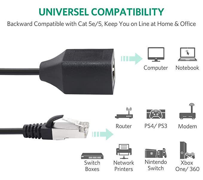 USB 2.0 to RJ45 LAN Extension Adapter Over Cat5 Cat5e Cat6 Cable