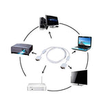 VGA Cable Male to Male (5 Meter) For PC Monitor LCD LED