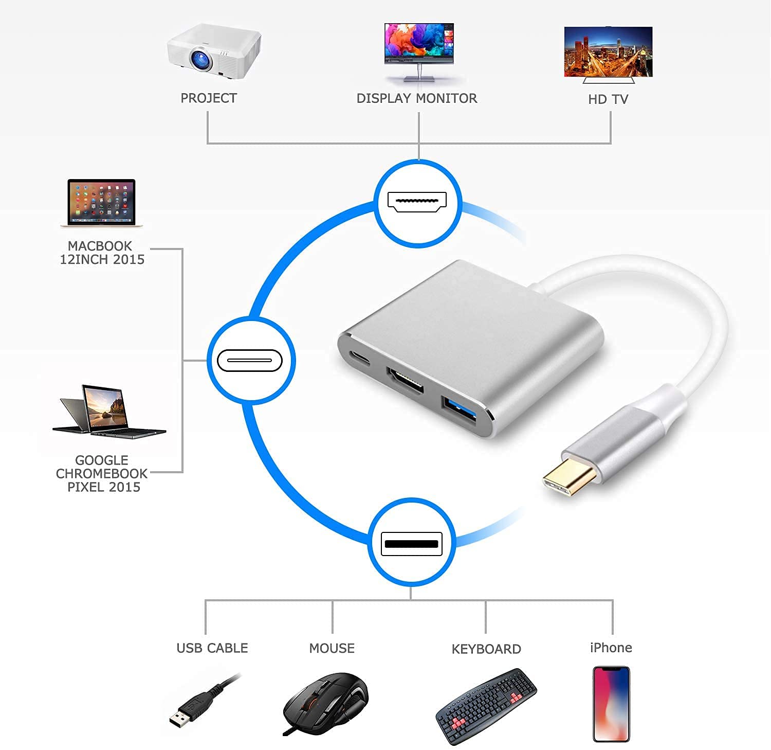 Type-C to HDMI Multiport Converter for MacBook, Phone, Laptop & Desktop