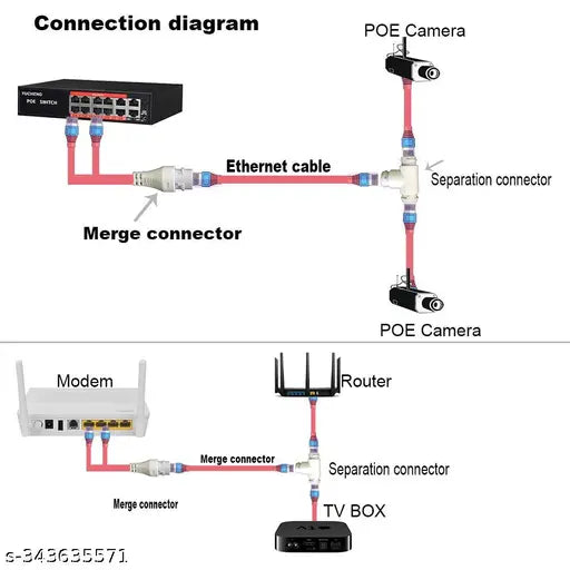 RJ45 POE Splitter/Multiplexer 2-in-1 Network Cabling Three-Way Connector