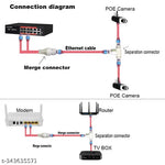 RJ45 POE Splitter/Multiplexer 2-in-1 Network Cabling Three-Way Connector