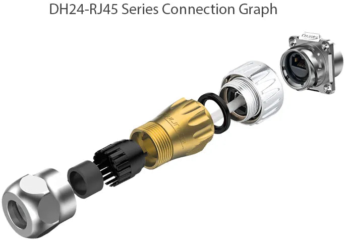 DH24-RJ45 Series RJ45 Male Plug IP67 Waterproof Ethernet Connector