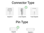 45w apple magsafe1 adapter