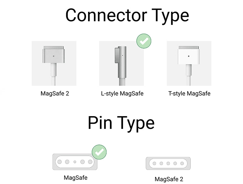 45w apple magsafe1 adapter