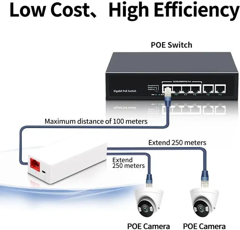 lan adapter