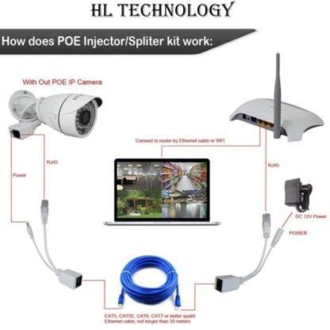 Passive PoE Cable - Power Over Ethernet Injector/Splitter Kit RJ45 DC Power