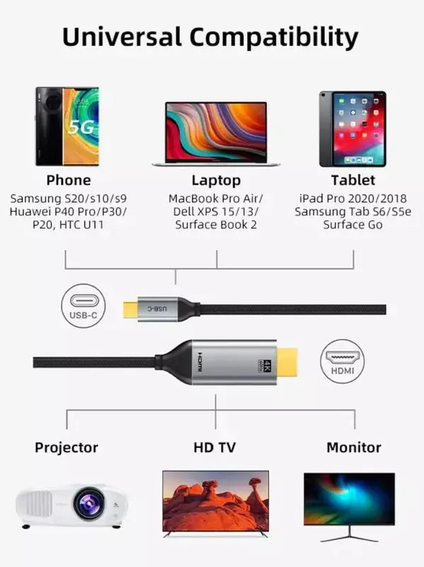 USB 3.1 Type C Male to HDMI Male Cable, Thunderbolt-3 Compatible, Supports Resolutions upto 3840x2160 @60Hz