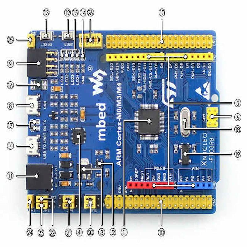 STM32 Development Board Supports Arduino Compatible With NUCLEO-F103RB