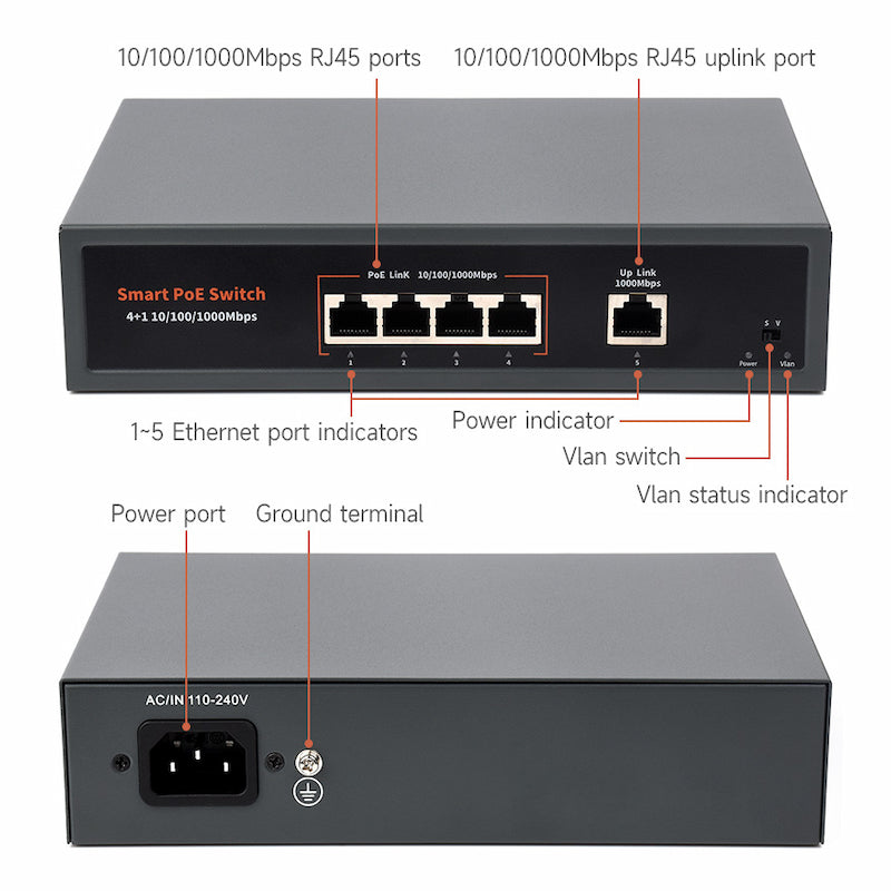 120W Gigabit Ethernet PoE Switch, 4x PoE+ Ports, Up To 30W Per Port