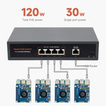 120W Gigabit Ethernet PoE Switch, 4x PoE+ Ports, Up To 30W Per Port